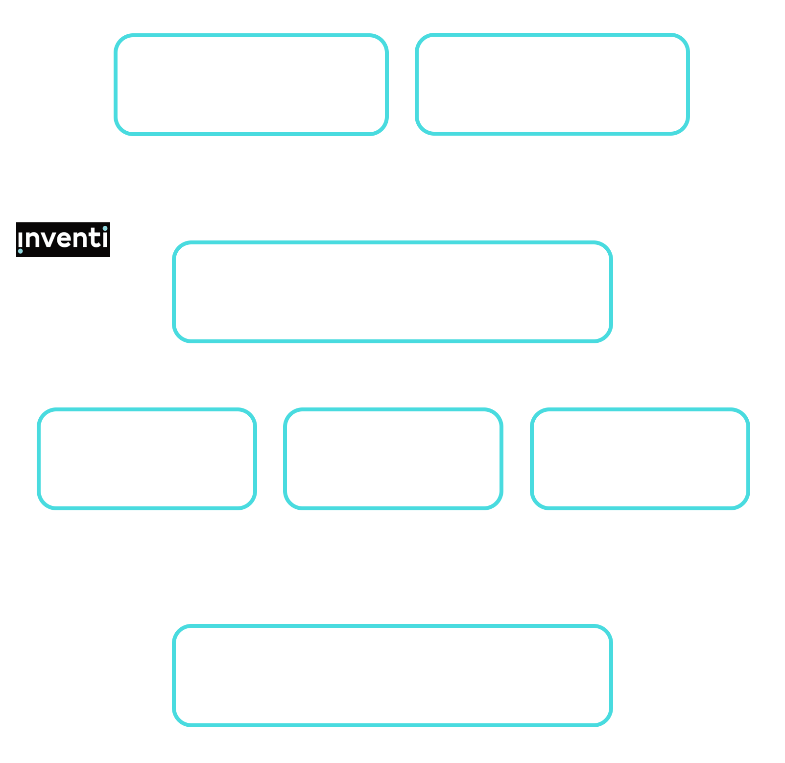 Regulatory reporting